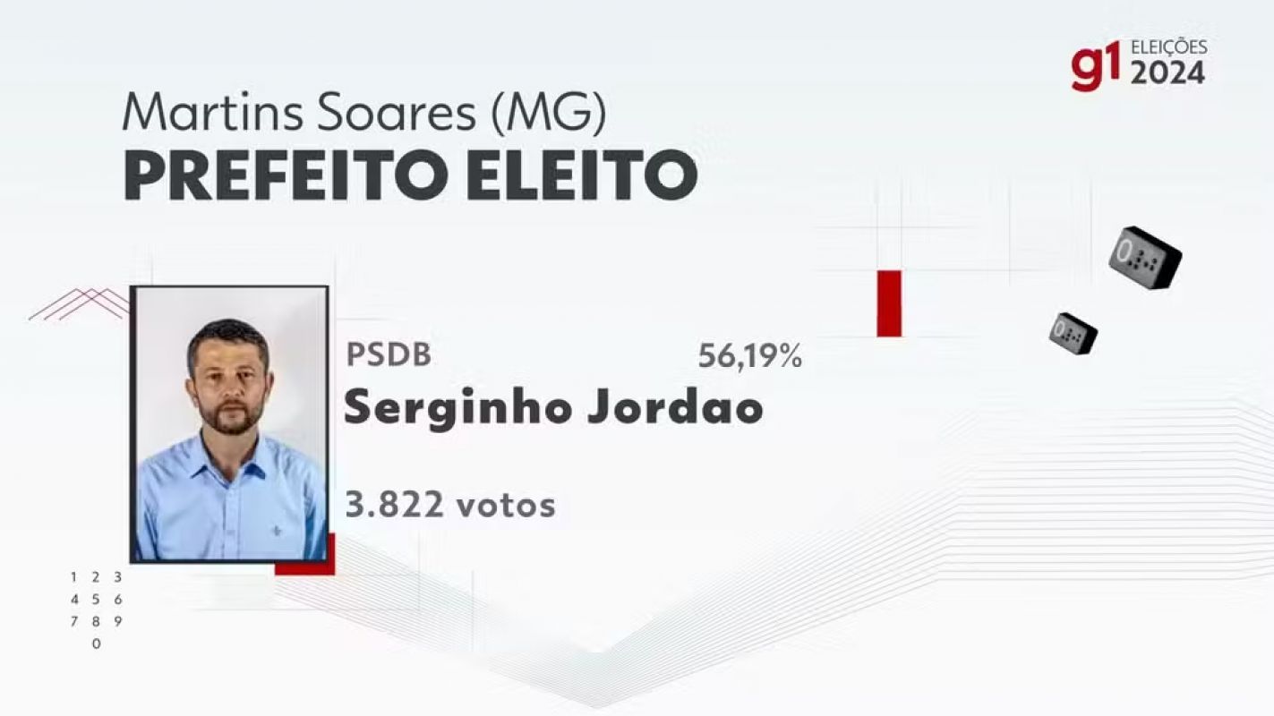 TRE-MG cassa prefeito de Martins Soares por uso irregular de benefícios sociais em ano eleitoral