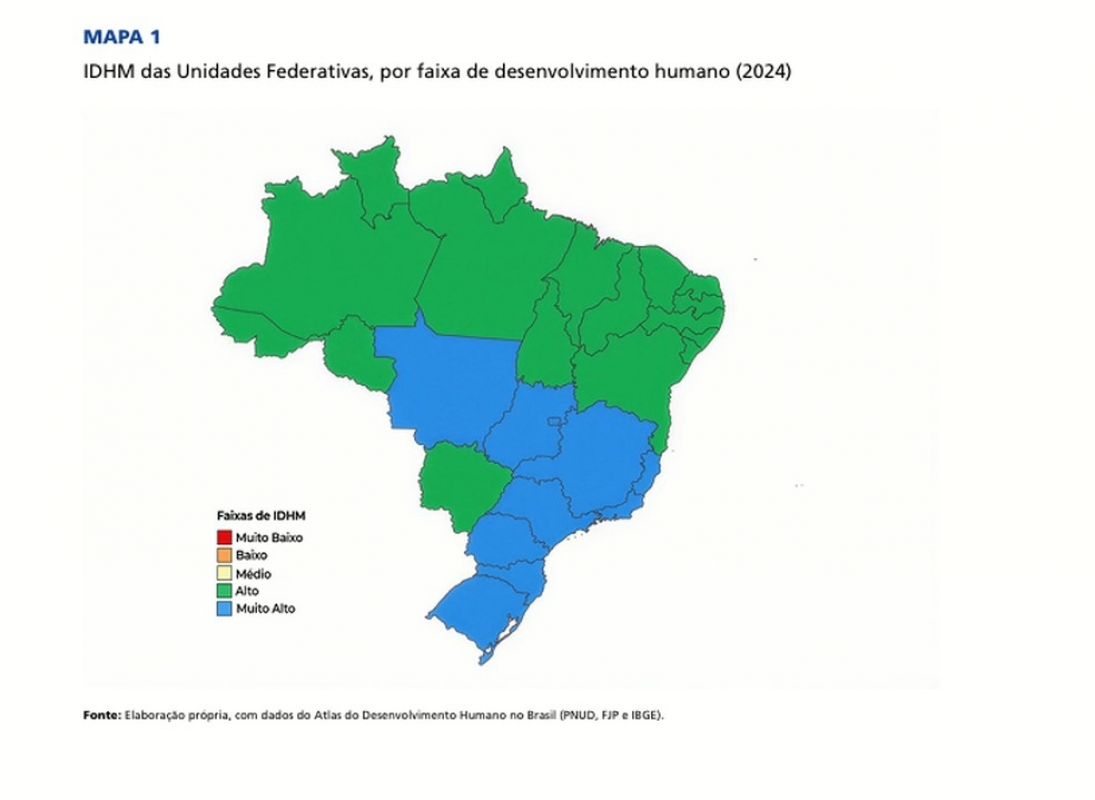 Pela primeira vez, Brasil ingressa no grupo de países com muito alto desenvolvimento humano; avanços foram desiguais