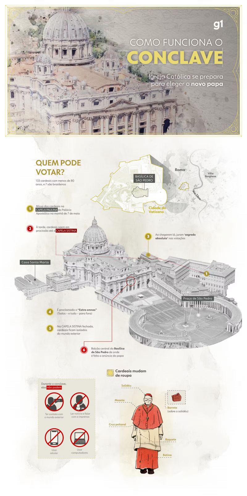 Conclave: escolha do novo papa começa nesta quarta com ritual secreto e resultado revelado por fumaça; INFOGRÁFICO