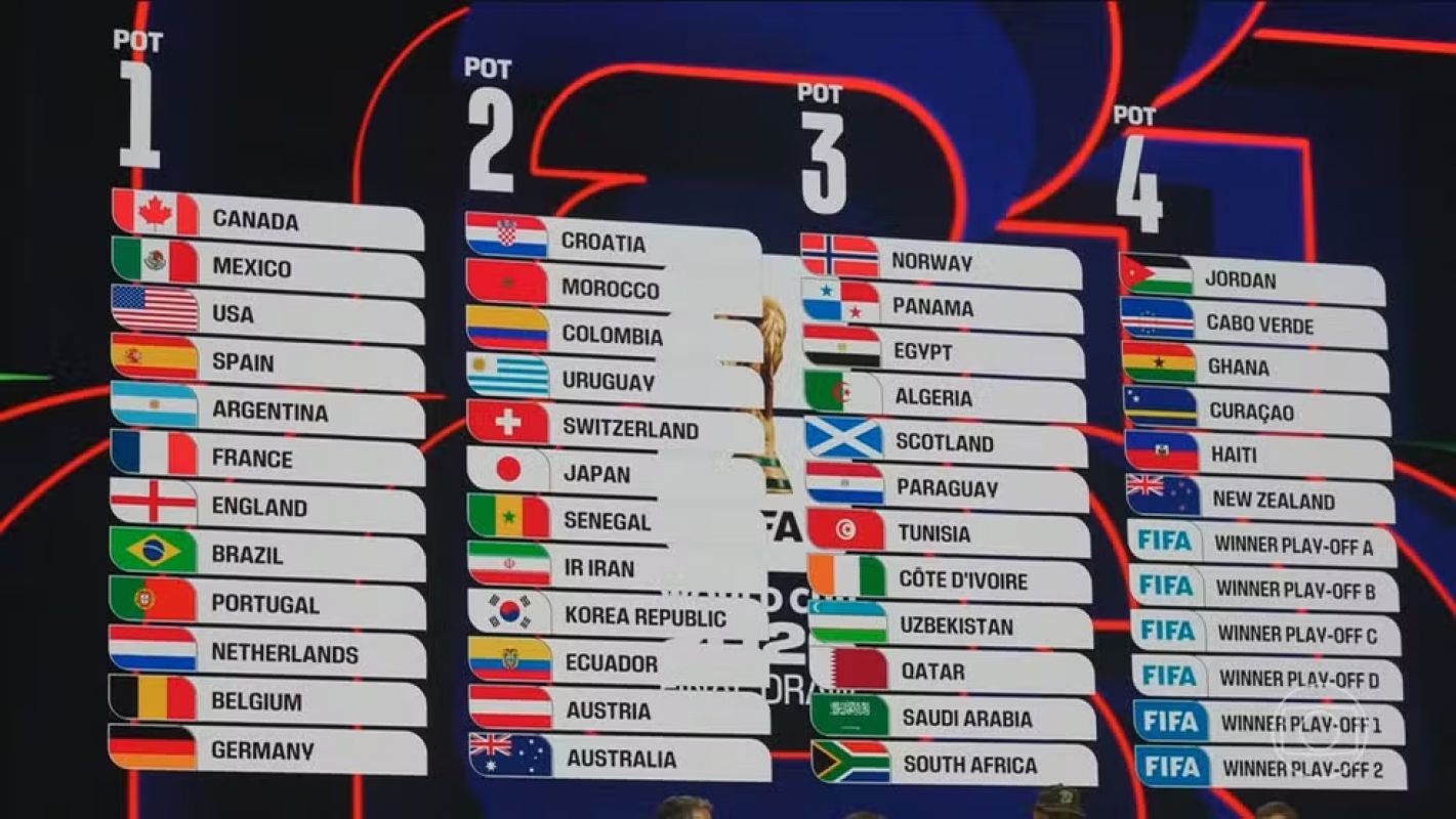 Copa do mundo 2026; entenda como será sorteio dos grupos definidos hoje