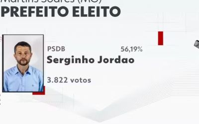 TRE-MG cassa prefeito de Martins Soares por uso irregular de benefícios sociais em ano eleitoral