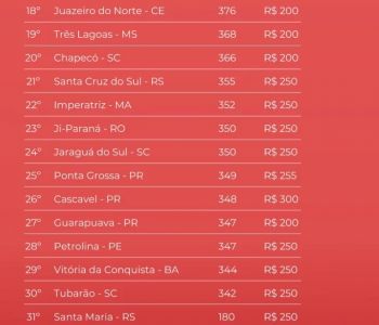 Ipatinga é a 6ª cidade mais atrativa do Brasil para trabalho de acompanhantes, aponta estudo