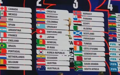 Copa do mundo 2026; entenda como será sorteio dos grupos definidos hoje